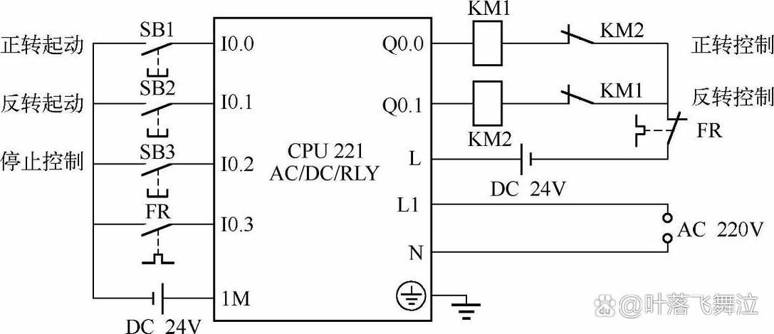plc 電路